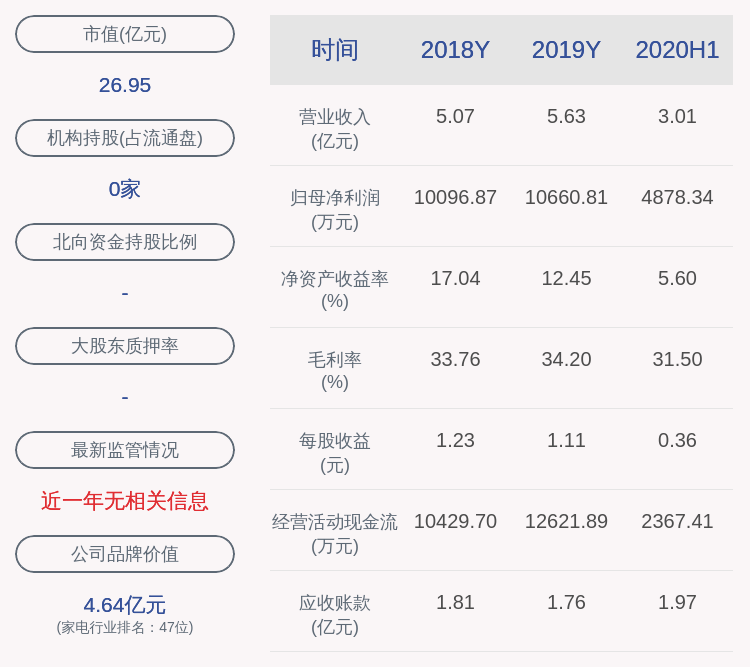 磐安县|春光科技：持股5%以下股东方秀宝拟减持不超过294万股股份