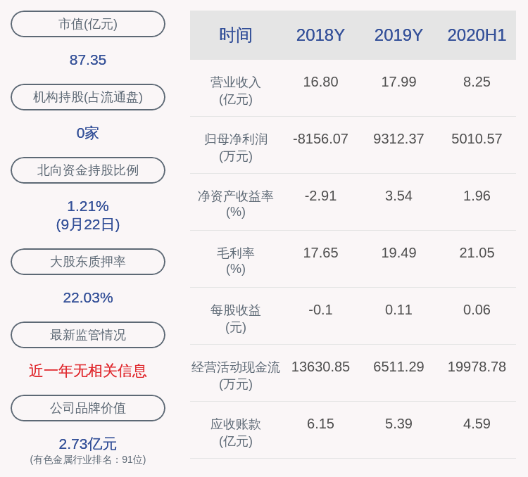 先生|正海磁材：减持计划时间过半，两位董监高人员共减持18万股