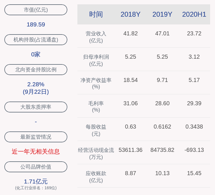 daoda|注意！昊华科技：中蓝晨光拟减持不超过101万股