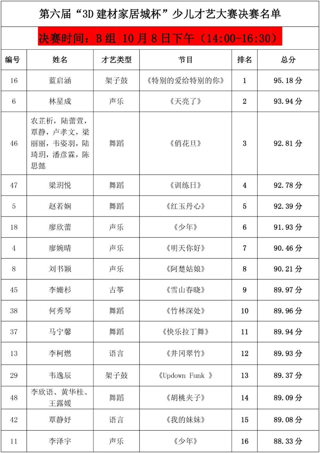 b组排名_手机处理器排名(3)