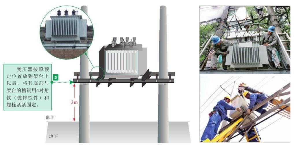 工地临时用电设备的安装技能_变压器