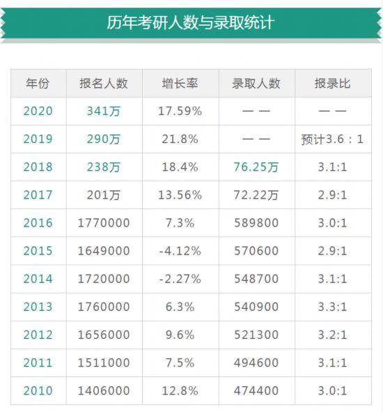 辅导|“考研明年大改革，今年一定要参加”？辅导机构又在造谣了