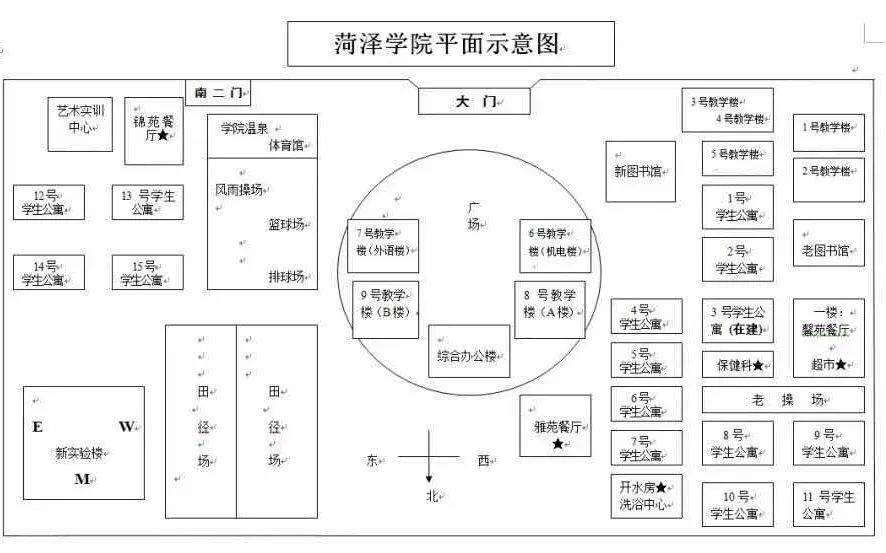 2020级小萌新,收藏这份f君指路大全,让你清清楚楚走遍菏院