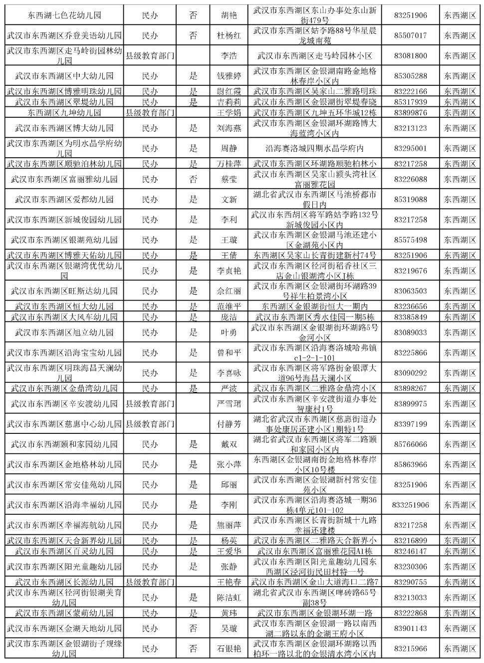 最新武汉市幼儿园一览表地址电话全都有