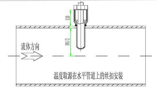 4,在工艺管边的拐角处安装时,宜逆着介质流向,取源部件轴线应与工艺