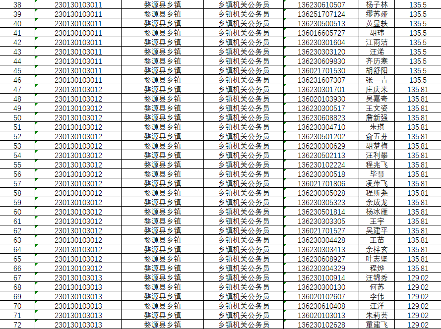 婺源人口多少_速看 婺源县最新一批重点驾驶人异常名单公示(2)