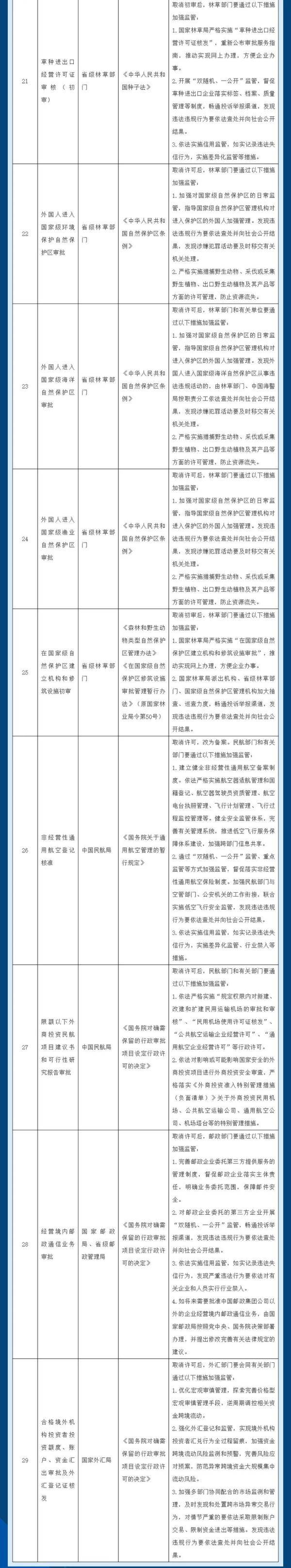 事项|国务院再取消和下放一批行政许可事项（附详细目录）