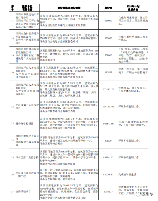 遵义县区gdp排名2020_遵义会议