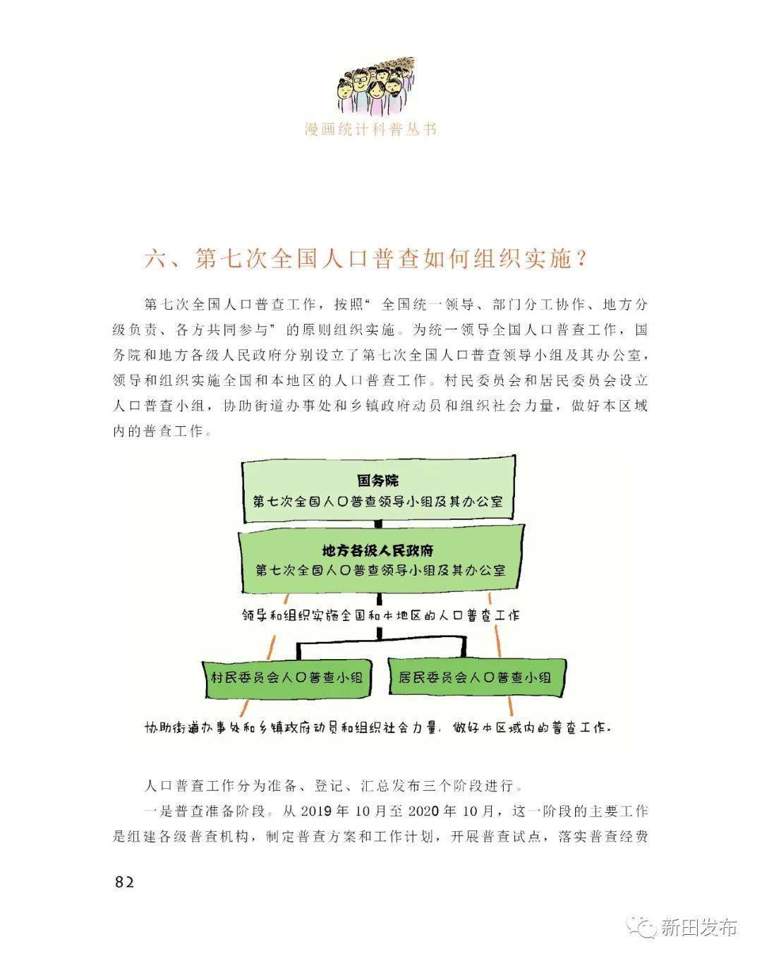 第七次人口普查的总体要求_第七次人口普查图片(2)