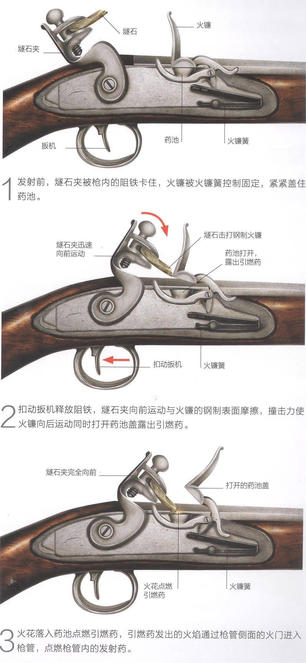 中国航海火器丨自生火铳——燧发枪