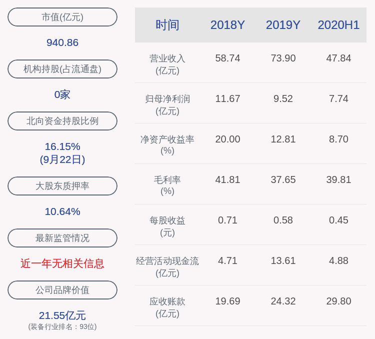 公司|汇川技术：最近五年未被证券监管部门和交易所采取监管措施或处罚