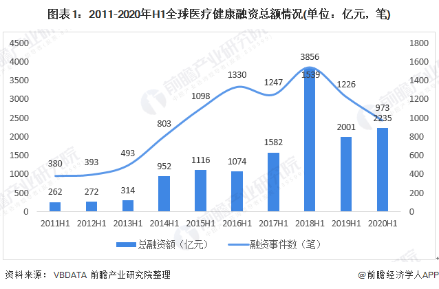 长春2020gdp大幅增长原因_疫情冲击不改经济向好态势 九成以上城市GDP增速回升 2020年上半年291个城市GDP(3)