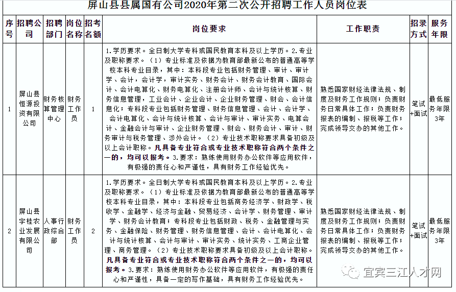 2020年9月宜宾市公排名a_官方通知宜宾市翠屏区2020年城区义务教育学校划