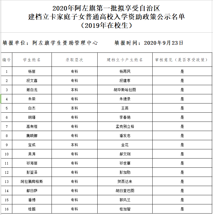 阿左旗历年出生人口_内蒙阿拉善左旗阿然