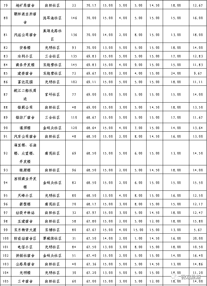 巢湖市排名_巢湖市陈昌琴