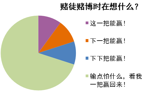 赌徒GDP