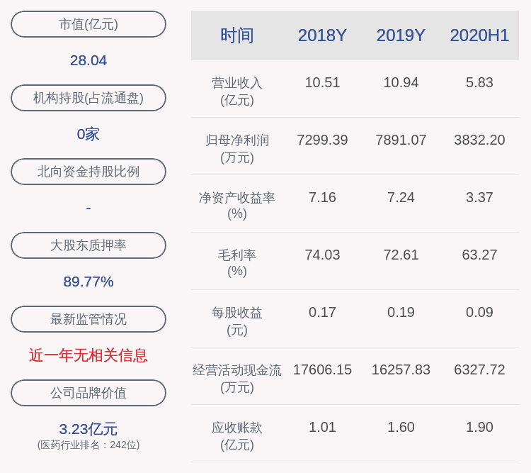 轮候冻结|风险！方盛制药：持股5%以上股东方锦程所持3136万股被轮候冻结