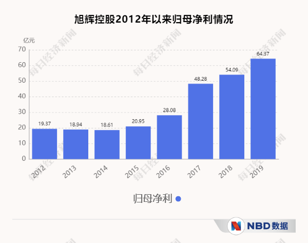 右手|旭辉控股董事局主席林中：左手地产，右手慈善，一做就是20年