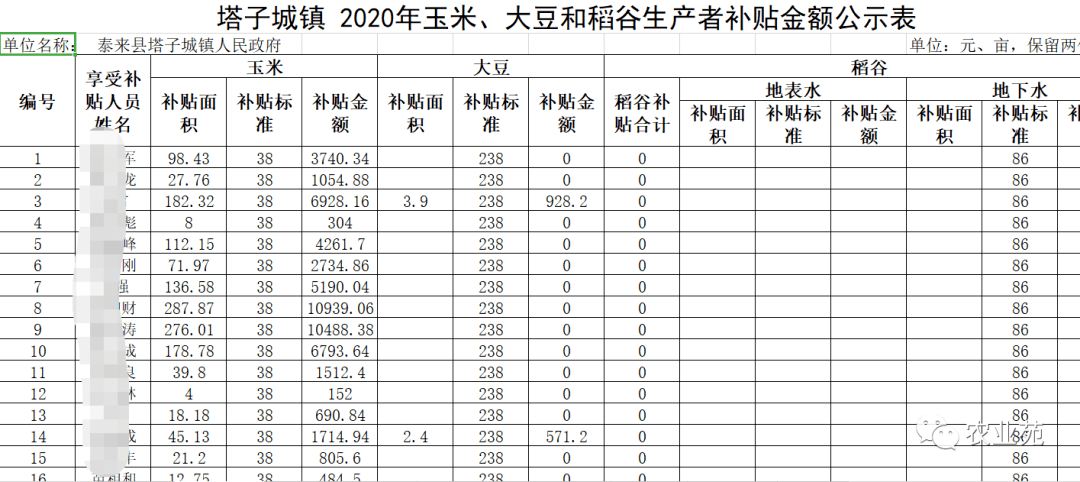 农民的粮食怎么计入GDP_节约粮食手抄报(2)