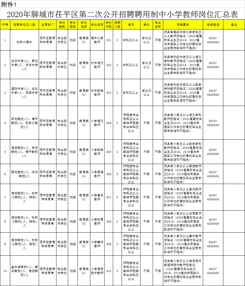 聊城市茌平区2020gdp_聊城市地图