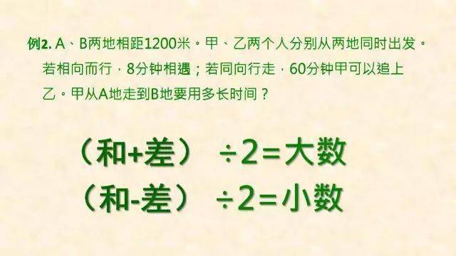 石网|小学数学全年级最常犯错的7种典型应用题+解析！