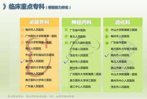 大医院招聘_招聘 西安医学院第二附属医院招聘公告 医疗 行政岗(4)