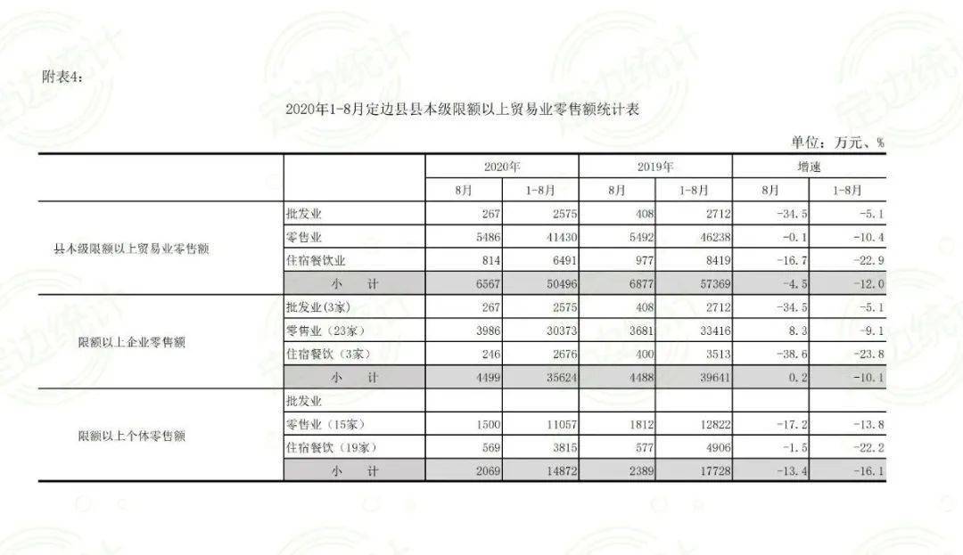 定边2020年gdp_定边剪纸艺术(2)