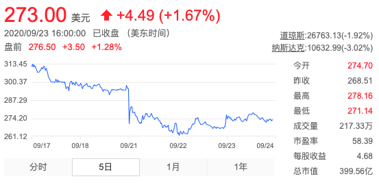 点击查看源网页 斥资80亿美元,基因界台积电向客户宣战