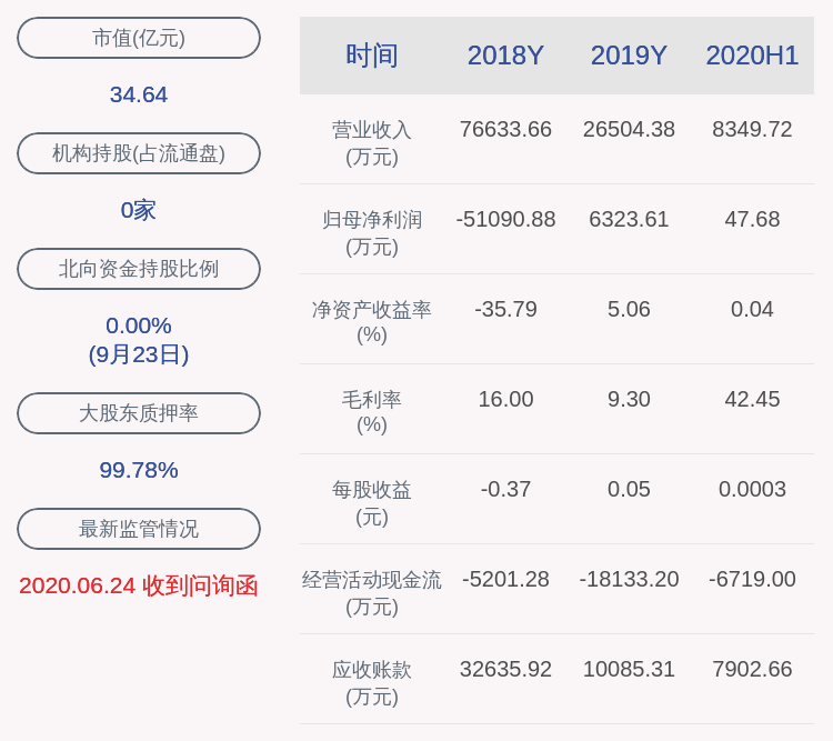 发布公告|ST新海：部分董事、高级管理人员拟减持公司股份共198万股