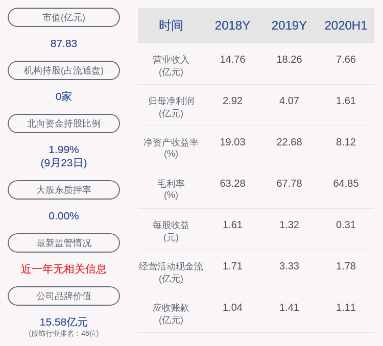 业绩|预增！比音勒芬：预计2020年前三季度净利润3.42亿元~3.58亿元，同比增长10%~15%