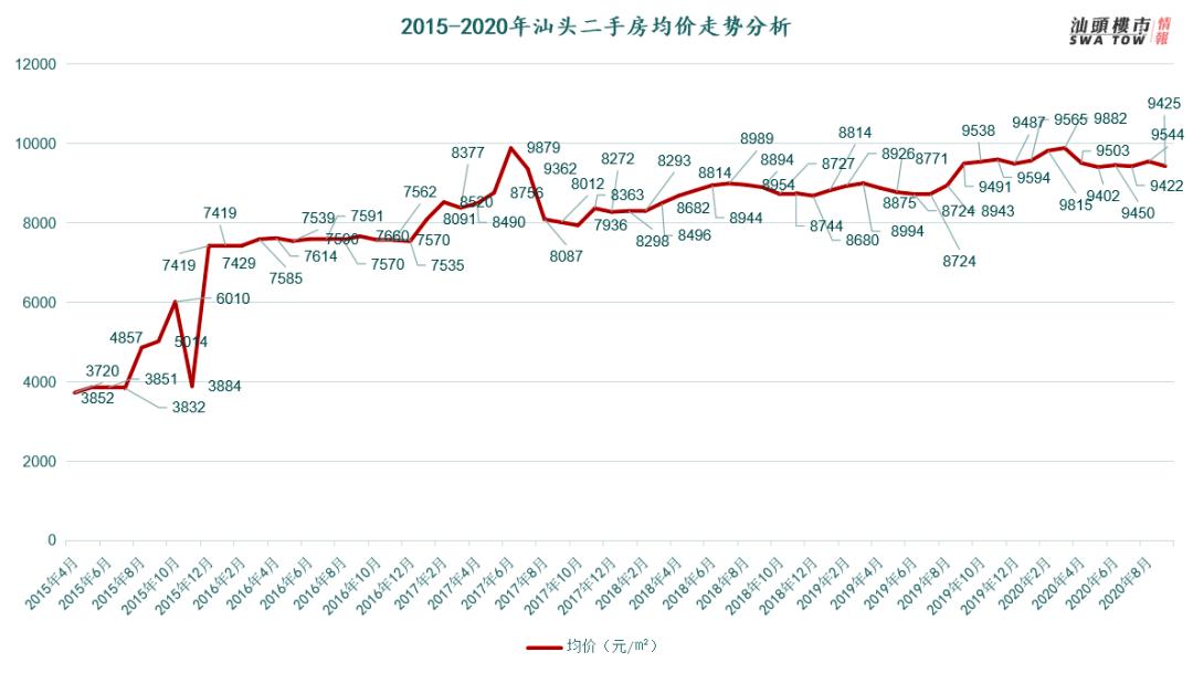 汕头市总人口有多少人_汕头市区总人口有多少