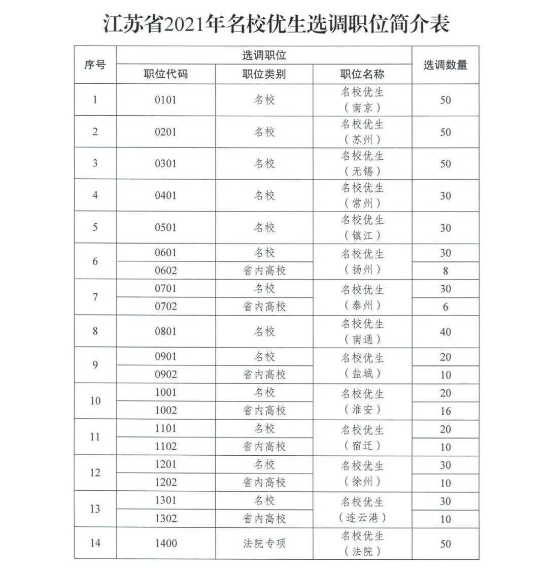 连云港人口2021_新房供应回升 或集中蓄力返乡置业 苏房策2021年第3周连云港楼(3)