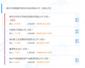 市场|百亿并购生意市场为何不看好？千亿京东方股价下挫4%