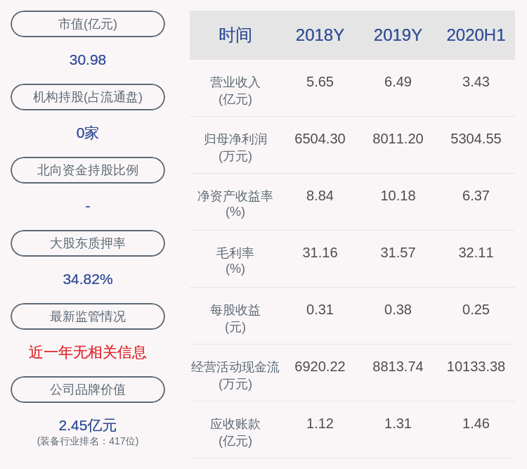 股东|金海环境：控股股东汇投控股质押1500万股