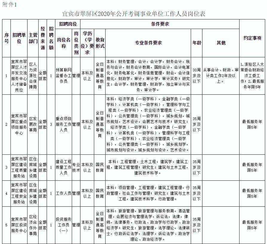 2020年宜宾翠屏区gdp_宜宾翠屏区宋家镇(2)