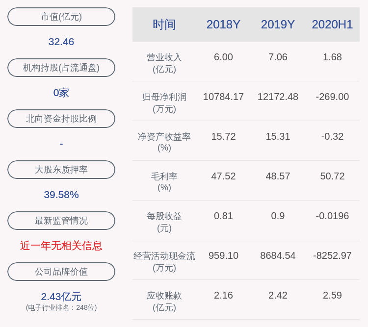 质押|雄帝科技：高晶女士解除质押2100万股及质押900万股