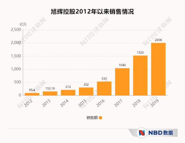 右手|旭辉控股董事局主席林中：左手地产，右手慈善，一做就是20年