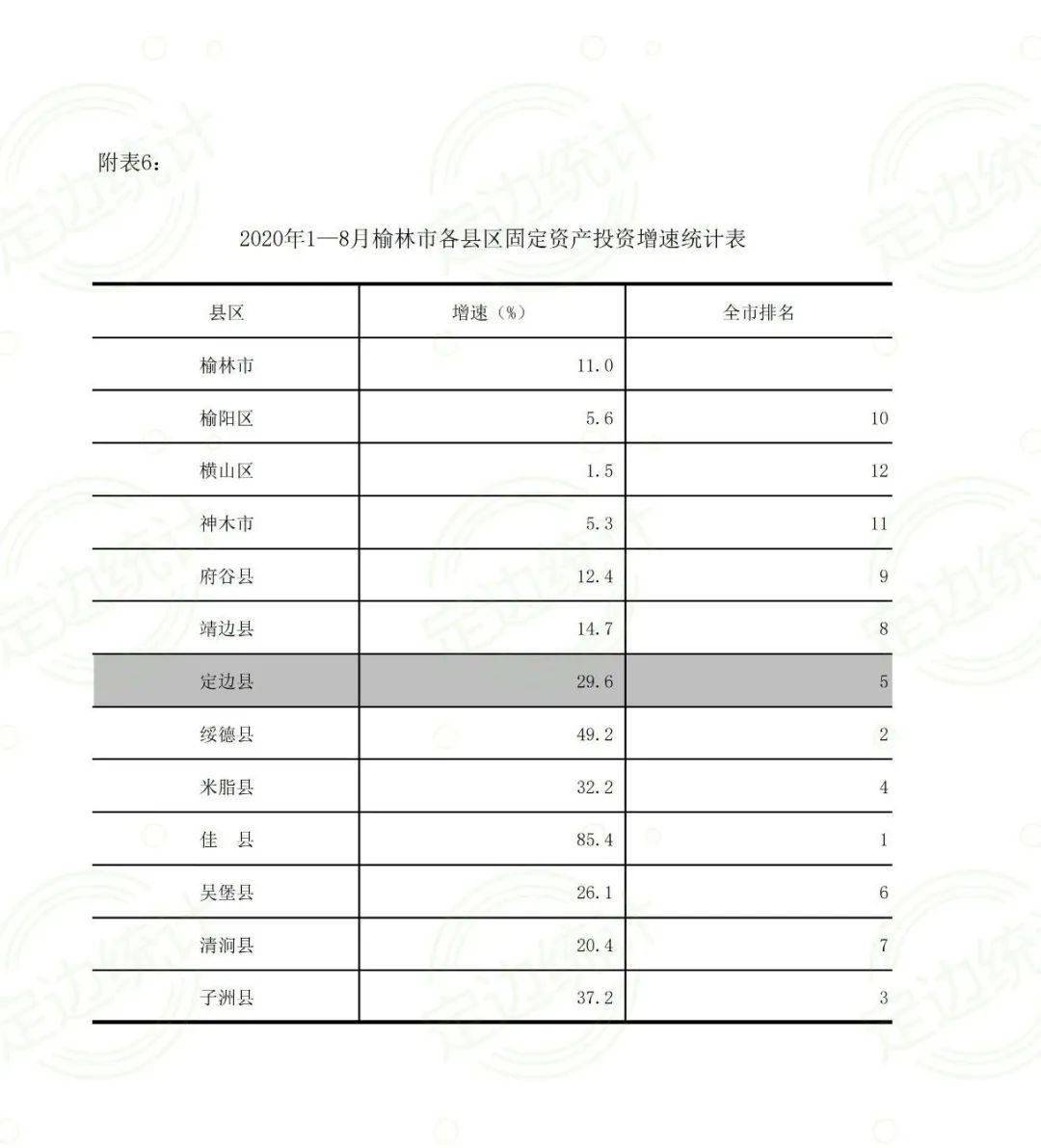 定边的gdp(3)