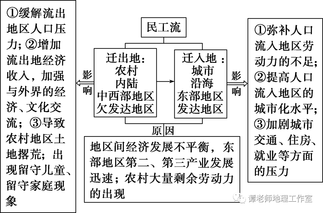 发达国家人口问题_发达国家“思人成疾”、欠发达国家“人满为患”......生育(2)