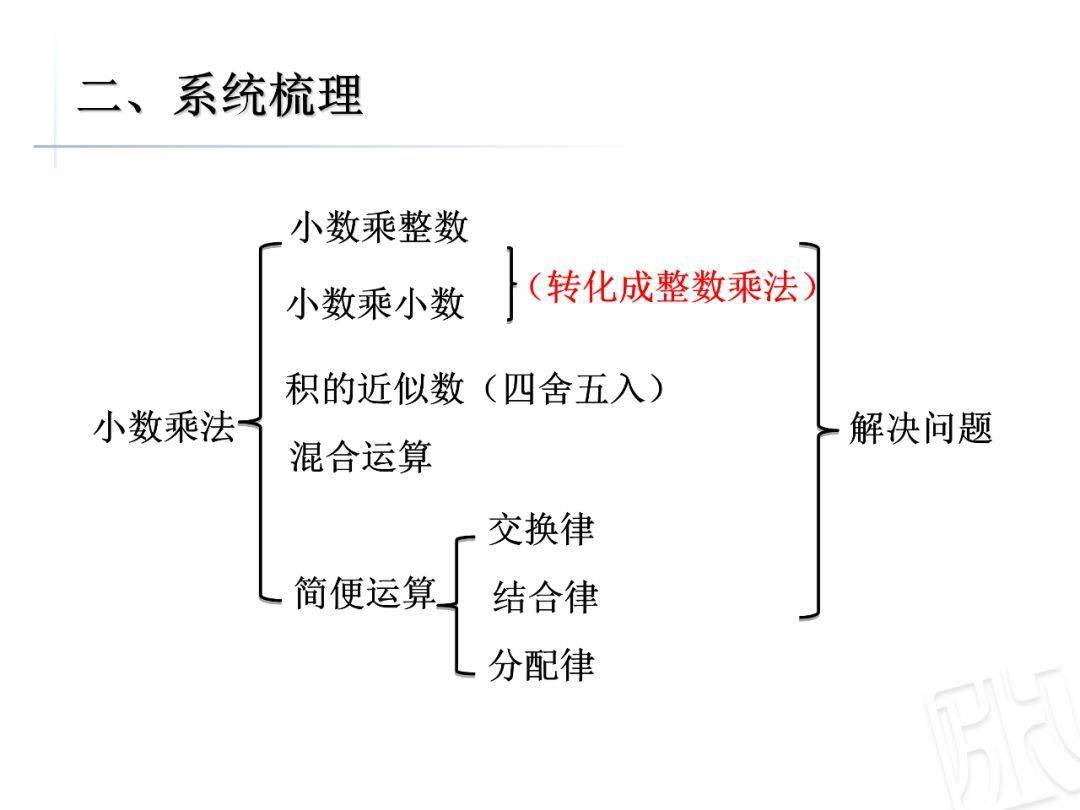 小学五年级上册数学第三单元小数乘除法知识小结ppt课件