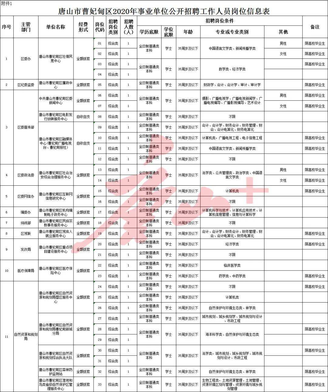 曹妃甸招聘信息_曹妃甸最近有招聘教师的吗(3)