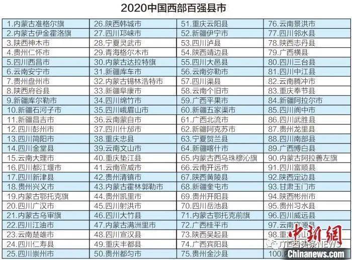 2020桂平各镇经济排名_荷花之都贵港的2020年一季度GDP出炉,甩开舟山,直追吕(2)