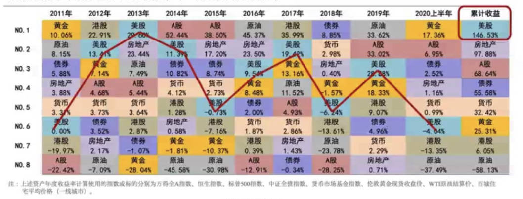 大旗|“固收+”不再独扛大旗，银行理财子发力多资产业务