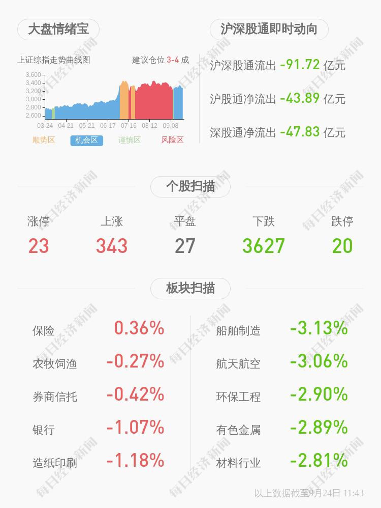 公司|泰尔股份：邰正彪先生解除质押3500万股