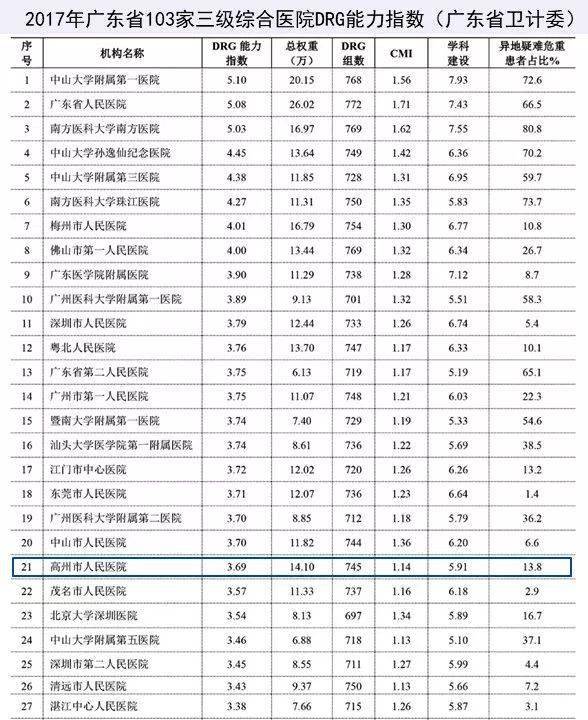 广东省各市人口2020_广东省各市分布图(3)