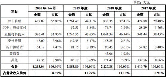 净利润|海泰新光数据打架频关联交易 依赖单一客户实控人美籍
