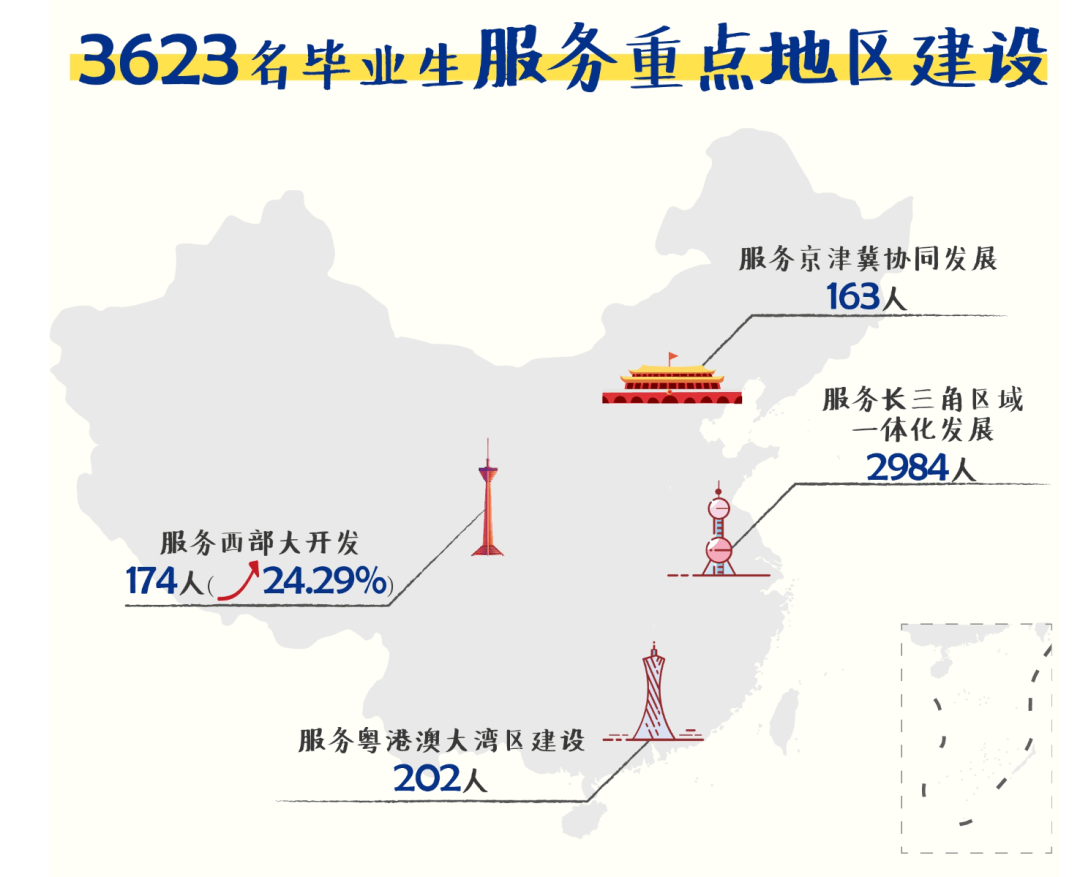 人口迁移对华北地区的影响_人口迁移(3)