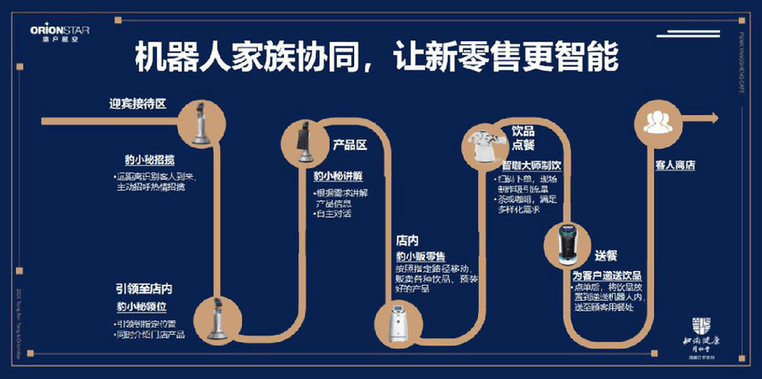 同仁堂|猎户星空智咖大师发布 联手同仁堂知嘛健康开启机械臂机器人新时代