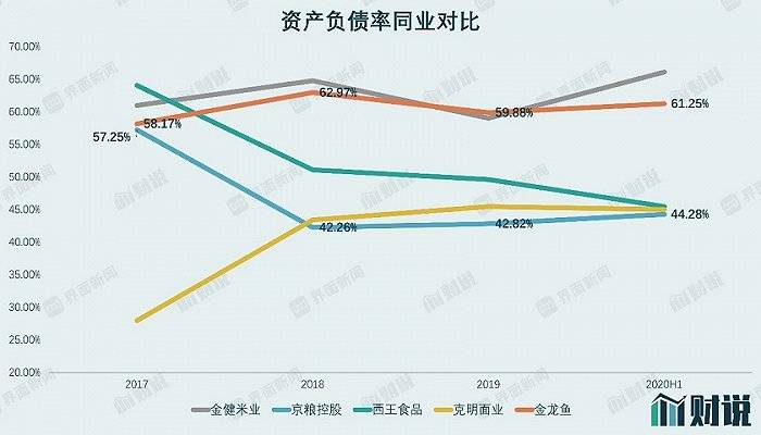 茅台|财说| 创业板史上最大IPO来袭，营收相当于两个茅台，金龙鱼值不值1400亿？