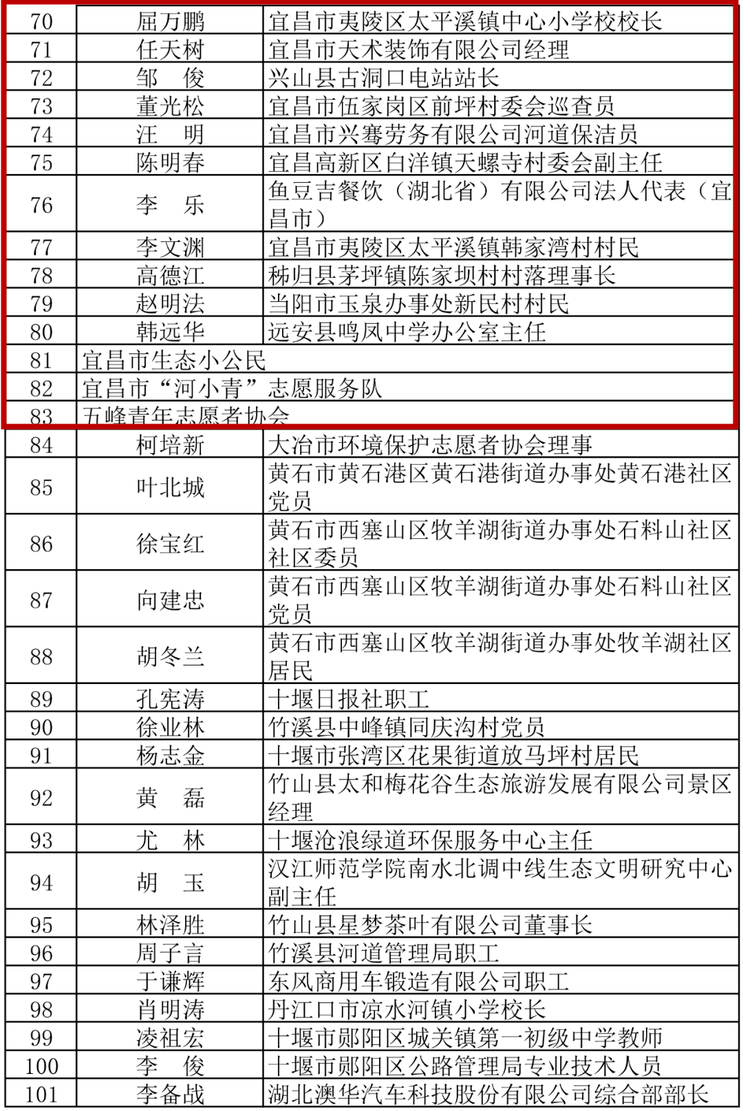 新宁安山乡户籍人口数量_湖南新宁安山乡(3)